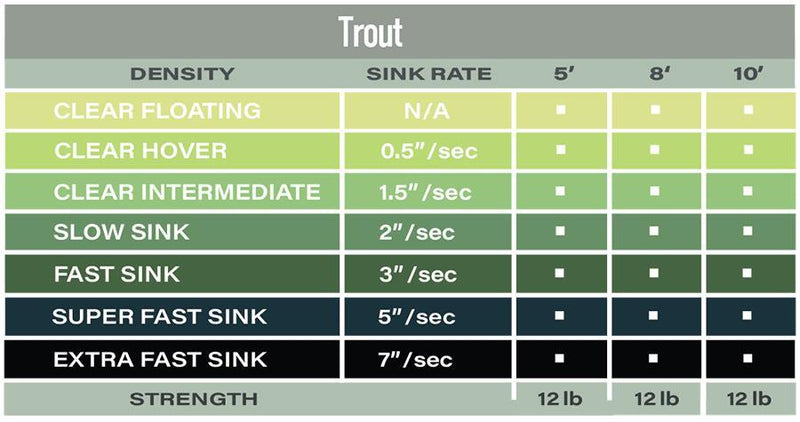 Airflo Trout 8ft - Polyleader_3